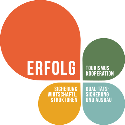 Seminare & Workshops